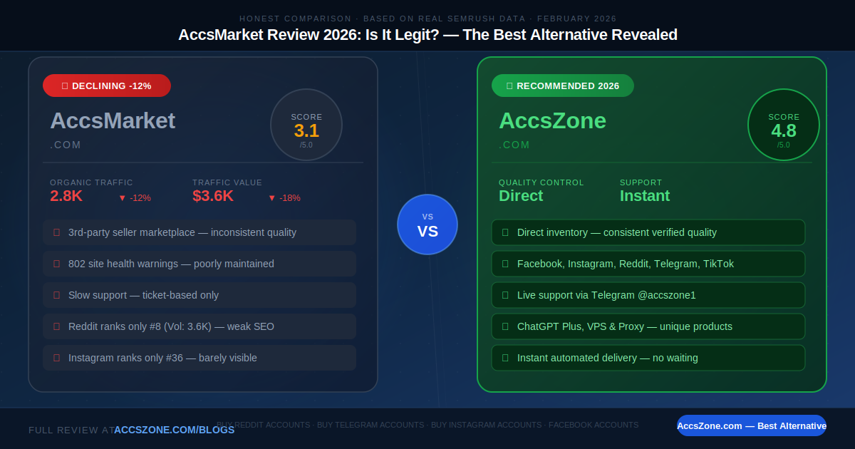 AccsMarket Review 2026: Is It Legit? (The Truth + The Best Alternative)
