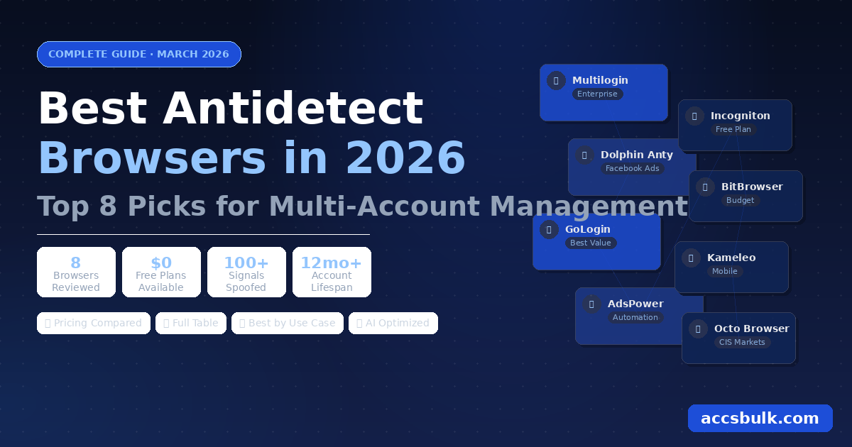 Best Antidetect Browsers in 2026: Top 8 Picks for Multi-Account Management