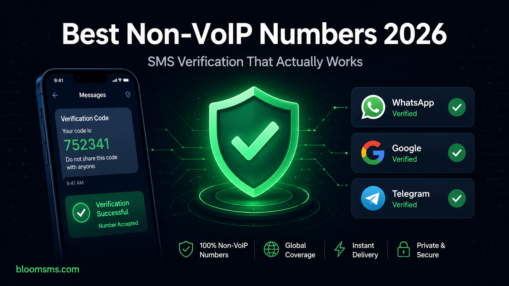 Best Sites to Buy Non-VoIP Numbers for SMS Verification in 2026