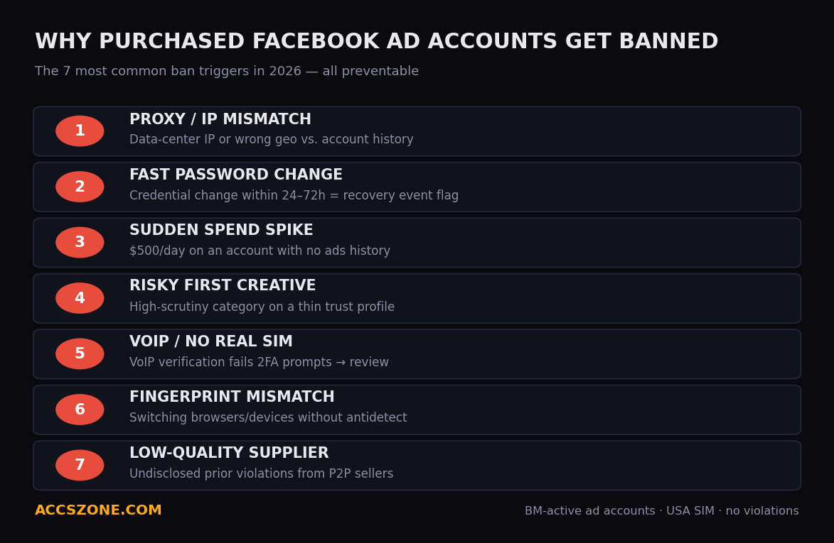 How to Buy Facebook Ad Accounts That Don't Get Banned (2026 Guide)