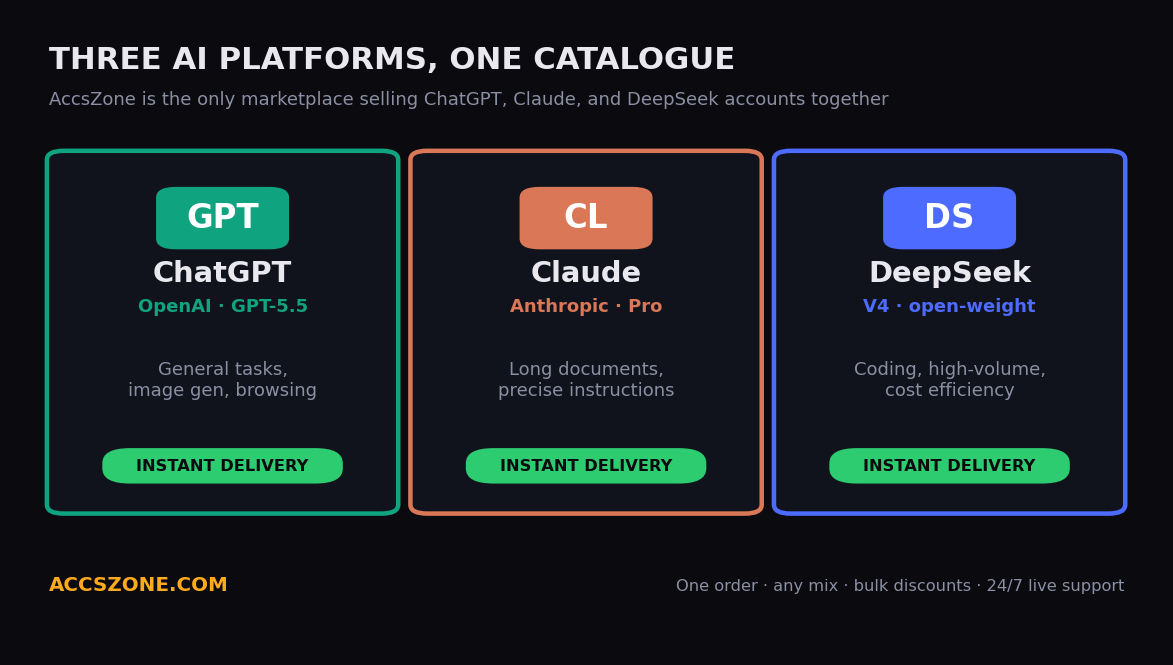 Buy ChatGPT, Claude, and DeepSeek Accounts: Why Businesses Buy AI Accounts in Bulk (2026)