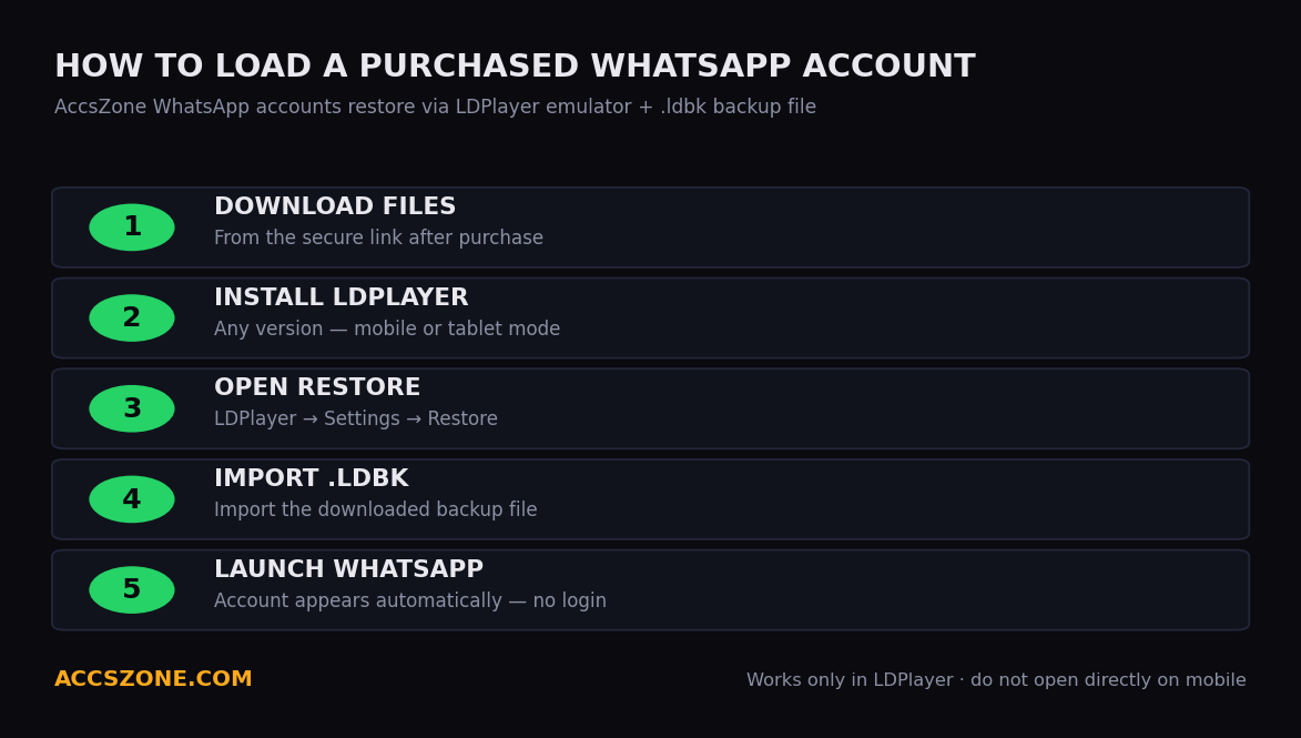 How to Buy WhatsApp Accounts and WhatsApp LD Backup Numbers in 2026