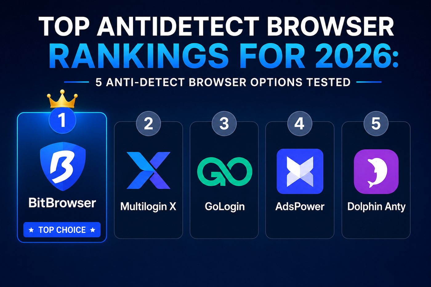 Top Antidetect Browser 2026: 5 Anti-Detect Options Tested