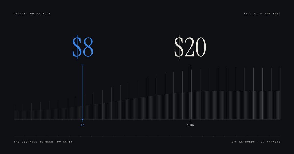 chatgpt go vs plus, chatgpt go price, chatgpt go vs plus 2026